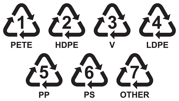 Sada symbolů pro recyklaci